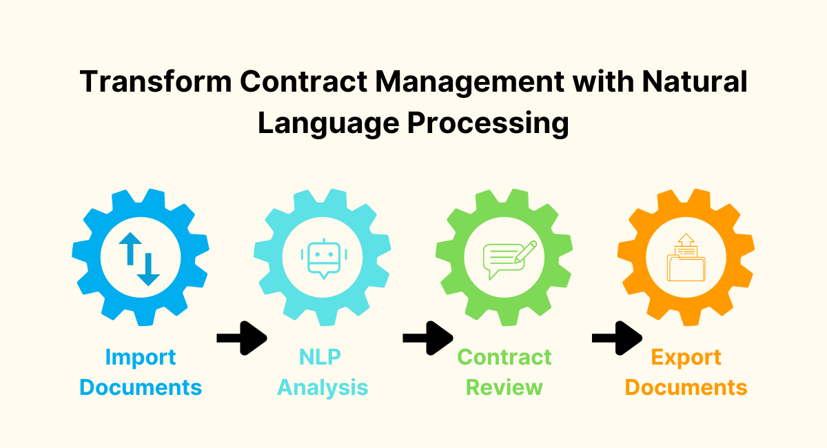 Transforming contract management process with NLP